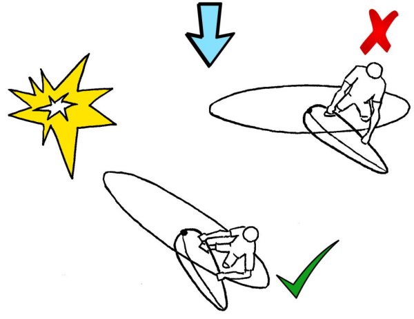 prioritate windsurfing in vant